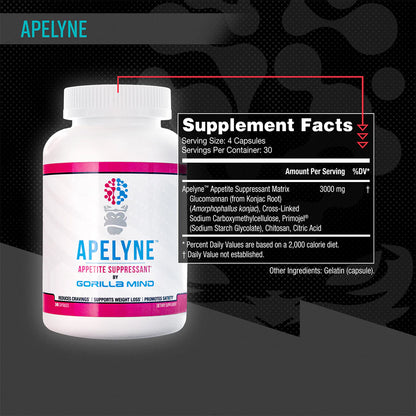 Apelyne™ Appetite Suppressant