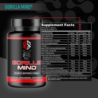 Gorilla Mind