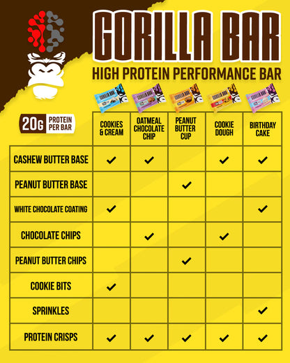 Gorilla Bar -Box of 12